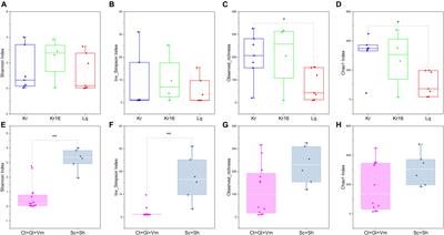 Microbial Communities of the Hydrothermal Scaly-Foot Snails From Kairei and Longqi Vent Fields